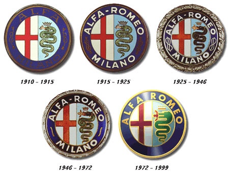 Alfa Romeo, razvoj logotipa